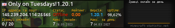 Юзербар 560x90 с графіком гравців онлайн для сервера 145.239.204.114:25565