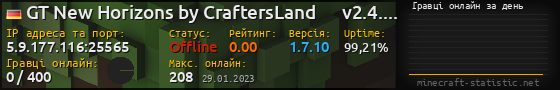Юзербар 560x90 с графіком гравців онлайн для сервера 5.9.177.116:25565