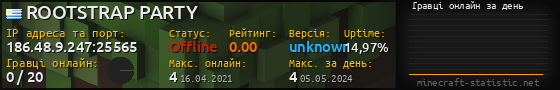 Юзербар 560x90 с графіком гравців онлайн для сервера 186.48.9.247:25565