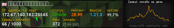 Юзербар 560x90 с графіком гравців онлайн для сервера 172.67.140.182:25565