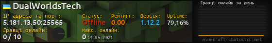 Юзербар 560x90 с графіком гравців онлайн для сервера 5.181.13.50:25565