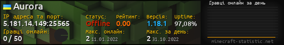Юзербар 560x90 с графіком гравців онлайн для сервера 5.181.14.149:25565