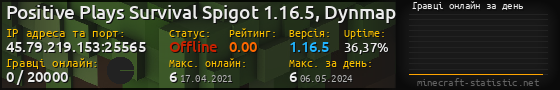 Юзербар 560x90 с графіком гравців онлайн для сервера 45.79.219.153:25565