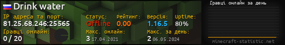 Юзербар 560x90 с графіком гравців онлайн для сервера 81.25.68.246:25565