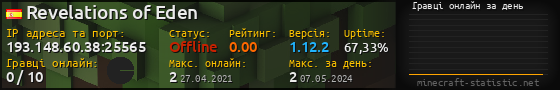 Юзербар 560x90 с графіком гравців онлайн для сервера 193.148.60.38:25565