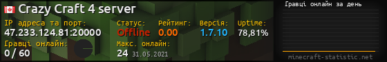 Юзербар 560x90 с графіком гравців онлайн для сервера 47.233.124.81:20000