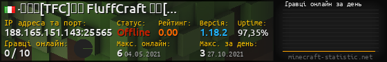 Юзербар 560x90 с графіком гравців онлайн для сервера 188.165.151.143:25565
