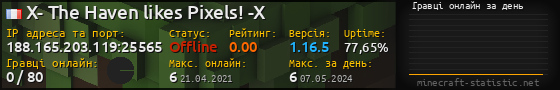 Юзербар 560x90 с графіком гравців онлайн для сервера 188.165.203.119:25565