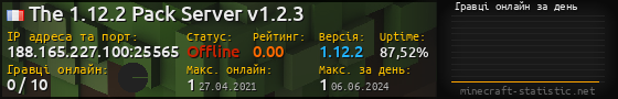 Юзербар 560x90 с графіком гравців онлайн для сервера 188.165.227.100:25565