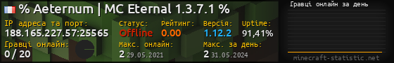 Юзербар 560x90 с графіком гравців онлайн для сервера 188.165.227.57:25565