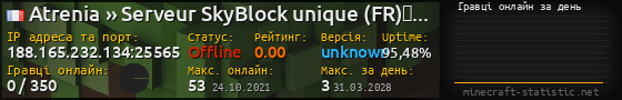 Юзербар 560x90 с графіком гравців онлайн для сервера 188.165.232.134:25565