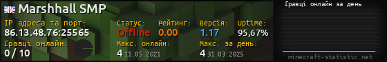 Юзербар 560x90 с графіком гравців онлайн для сервера 86.13.48.76:25565