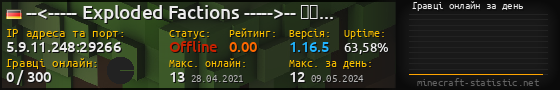 Юзербар 560x90 с графіком гравців онлайн для сервера 5.9.11.248:29266