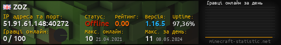 Юзербар 560x90 с графіком гравців онлайн для сервера 51.91.61.148:40272