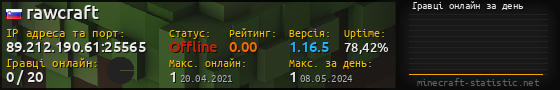 Юзербар 560x90 с графіком гравців онлайн для сервера 89.212.190.61:25565