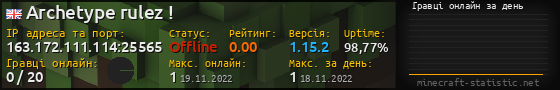 Юзербар 560x90 с графіком гравців онлайн для сервера 163.172.111.114:25565