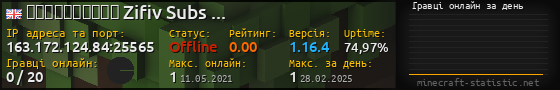 Юзербар 560x90 с графіком гравців онлайн для сервера 163.172.124.84:25565