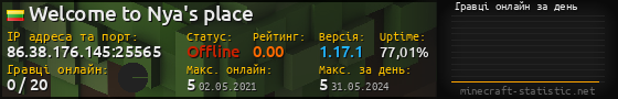 Юзербар 560x90 с графіком гравців онлайн для сервера 86.38.176.145:25565