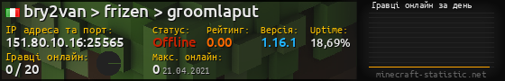 Юзербар 560x90 с графіком гравців онлайн для сервера 151.80.10.16:25565