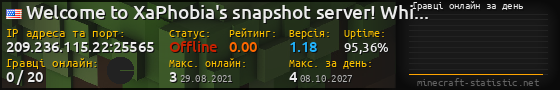 Юзербар 560x90 с графіком гравців онлайн для сервера 209.236.115.22:25565