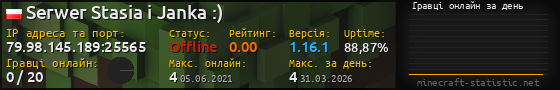 Юзербар 560x90 с графіком гравців онлайн для сервера 79.98.145.189:25565