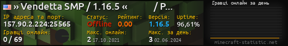 Юзербар 560x90 с графіком гравців онлайн для сервера 157.90.2.224:25565