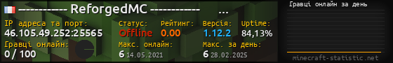 Юзербар 560x90 с графіком гравців онлайн для сервера 46.105.49.252:25565