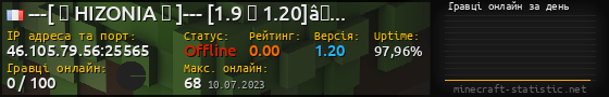 Юзербар 560x90 с графіком гравців онлайн для сервера 46.105.79.56:25565