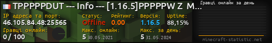 Юзербар 560x90 с графіком гравців онлайн для сервера 46.105.84.48:25565