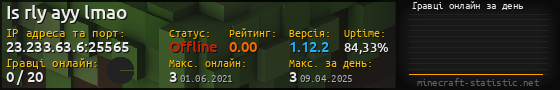 Юзербар 560x90 с графіком гравців онлайн для сервера 23.233.63.6:25565