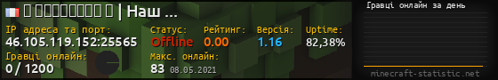 Юзербар 560x90 с графіком гравців онлайн для сервера 46.105.119.152:25565