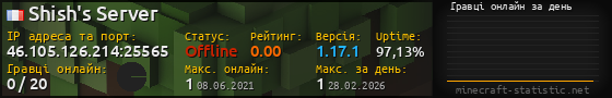 Юзербар 560x90 с графіком гравців онлайн для сервера 46.105.126.214:25565