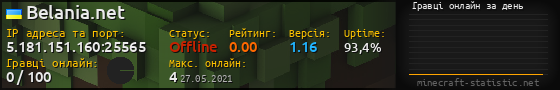 Юзербар 560x90 с графіком гравців онлайн для сервера 5.181.151.160:25565