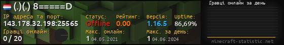 Юзербар 560x90 с графіком гравців онлайн для сервера 143.178.32.198:25565