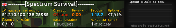 Юзербар 560x90 с графіком гравців онлайн для сервера 51.210.100.138:25565