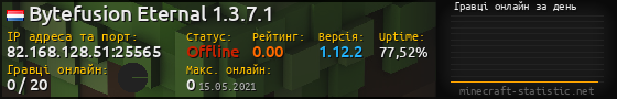 Юзербар 560x90 с графіком гравців онлайн для сервера 82.168.128.51:25565