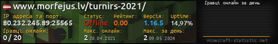 Юзербар 560x90 с графіком гравців онлайн для сервера 80.232.245.89:25565