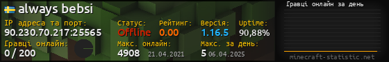 Юзербар 560x90 с графіком гравців онлайн для сервера 90.230.70.217:25565