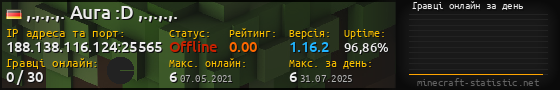 Юзербар 560x90 с графіком гравців онлайн для сервера 188.138.116.124:25565