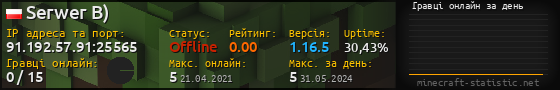 Юзербар 560x90 с графіком гравців онлайн для сервера 91.192.57.91:25565