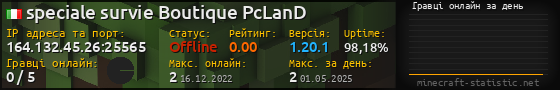 Юзербар 560x90 с графіком гравців онлайн для сервера 164.132.45.26:25565