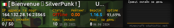 Юзербар 560x90 с графіком гравців онлайн для сервера 164.132.28.16:25565