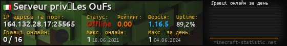 Юзербар 560x90 с графіком гравців онлайн для сервера 164.132.28.17:25565