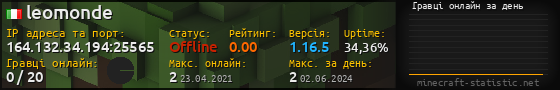 Юзербар 560x90 с графіком гравців онлайн для сервера 164.132.34.194:25565