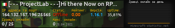 Юзербар 560x90 с графіком гравців онлайн для сервера 164.132.157.196:25565