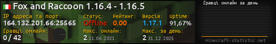 Юзербар 560x90 с графіком гравців онлайн для сервера 164.132.201.66:25565