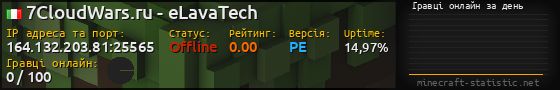 Юзербар 560x90 с графіком гравців онлайн для сервера 164.132.203.81:25565