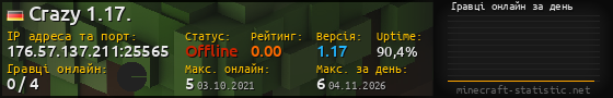 Юзербар 560x90 с графіком гравців онлайн для сервера 176.57.137.211:25565
