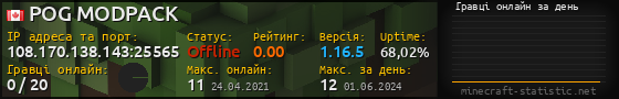 Юзербар 560x90 с графіком гравців онлайн для сервера 108.170.138.143:25565