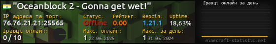 Юзербар 560x90 с графіком гравців онлайн для сервера 76.76.21.21:25565